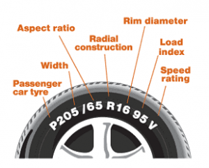 How to Check Tyre Size - Midvale Discount Tyres